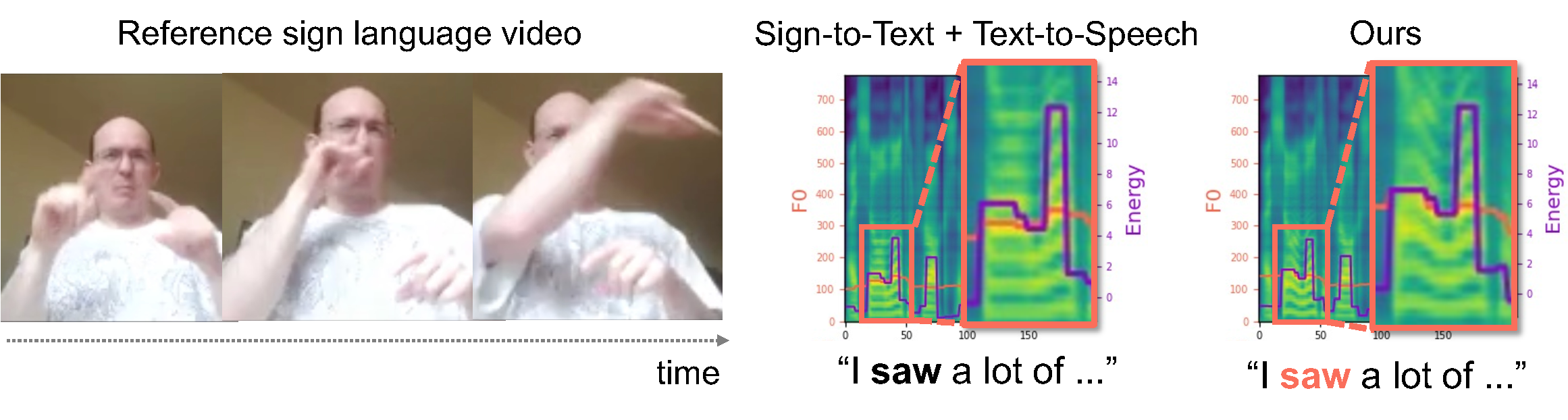 Mel spectrogram comparison